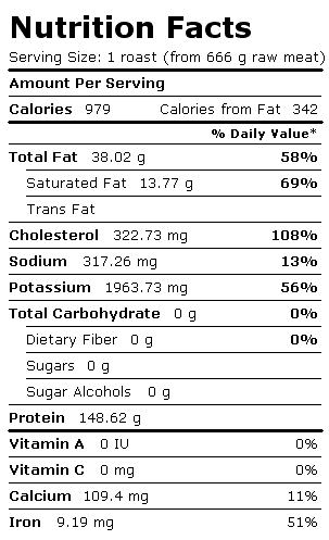 Nutrition Facts Label for Sirloin, Bottom Sirloin, Tri-Tip, Lean, Select, Roasted, 0'' Fat