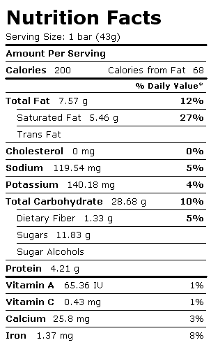 Nutrition Facts Label for Breakfast Bar, Oats, Sugar, Raisins, Coconut, Include Granola Bar