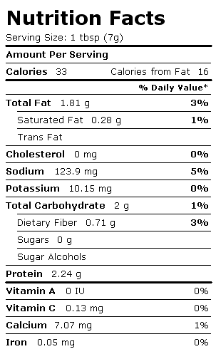 Nutrition Facts Label for Bacon Bits, Meatless