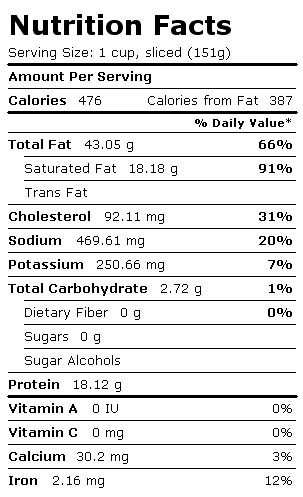 Nutrition Facts Label for Hot Dog (Frankfurter), Low Sodium, w/o Bun