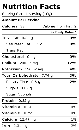 Nutrition Facts Label for Chocolate Pudding, Low Calorie, Instant, Dry Mix