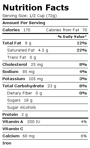 Nutrition Facts Label for Blue Bunny Ice Cream, Chunky & Gooey Premium, Super Fudge Brownie