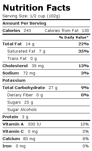 Nutrition Facts Label for Ciao Bella Gelato, Dulce De Leche
