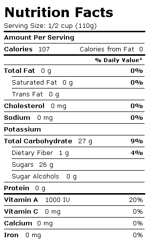 Nutrition Facts Label for Ciao Bella Sorbet, Mango