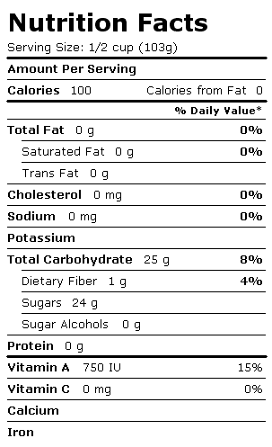 Nutrition Facts Label for Ciao Bella Sorbet, Raspberry