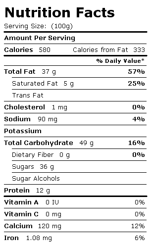 Nutrition Facts Label for Dan D Pack Candy, Yogurt Peanuts