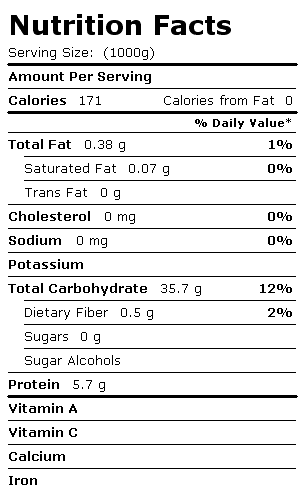 Nutrition Facts Label for Kohinoor Delhi Durbar Rice Mix 1 Kg