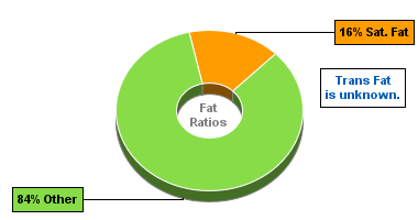 Fat Gram Chart for New Zealand Spinach, Boiled, Drained, w/o Salt