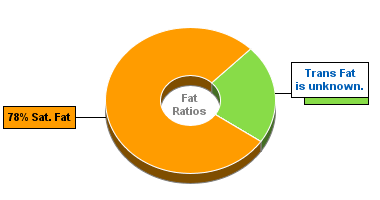 Fat Gram Chart for Blue Bunny Ice Cream, Chunky & Gooey Gelato, Italian Chocolate Chip