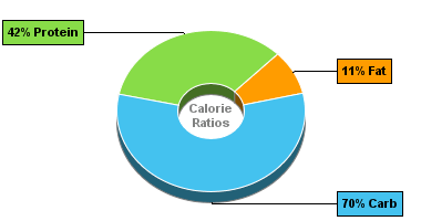 Calorie Chart for Mustard Spinach, (Tendergreen), Boiled, Drained, w/o Salt