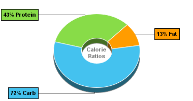 Calorie Chart for New Zealand Spinach, Boiled, Drained, w/o Salt