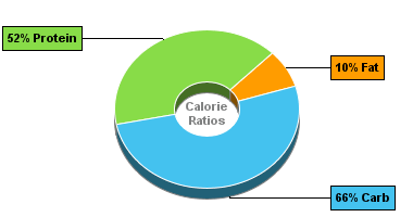 Calorie Chart for Spinach, Boiled, Drained, w/o Salt