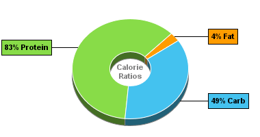 Calorie Chart for Cowpeas, Leafy Tips, Boiled, Drained, w/Salt