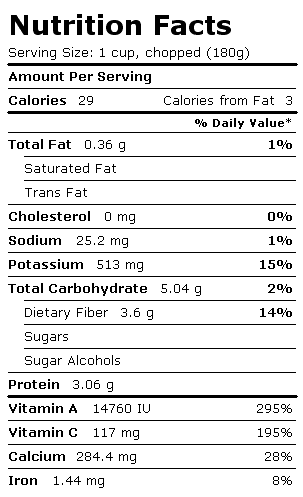 Nutrition Facts Label for Mustard Spinach, (Tendergreen), Boiled, Drained, w/o Salt