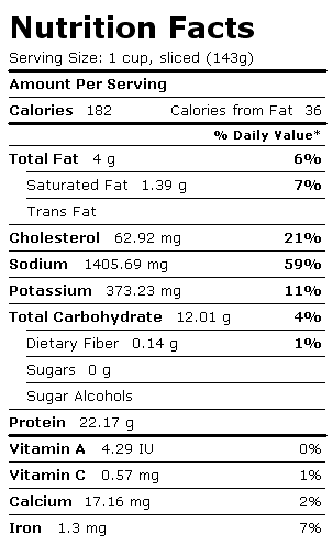 Nutrition Facts Label for Hot Dog (Frankfurter), Meat/Poultry, Low Fat, w/o Bun